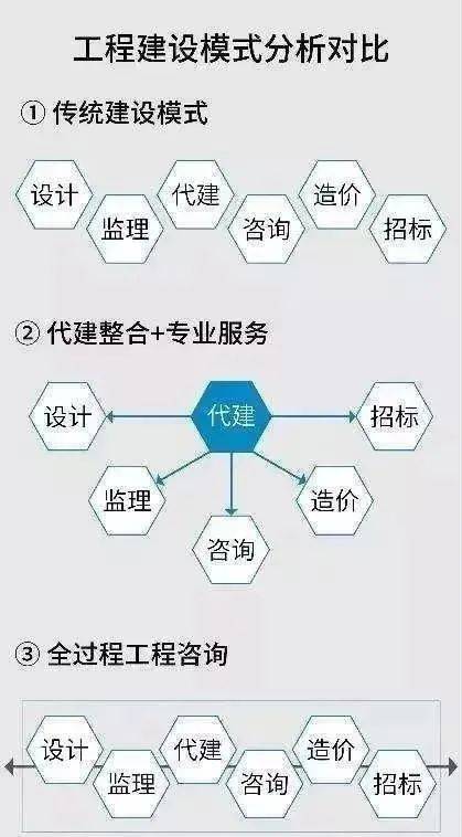 全過程工程咨詢服務中信息咨詢服務的核心價值探析