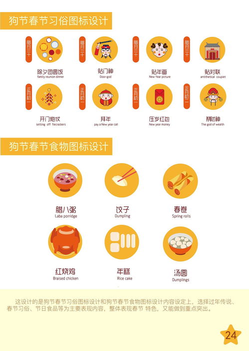 狗年信息圖表設計 為信息咨詢服務注入智慧與溫度