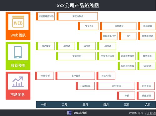 如何寫好信息咨詢服務產品路線圖模板？一套實用框架為你激活創作靈感