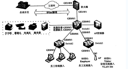 軟考網(wǎng)絡工程師2018下半年下午試題與答案解析詳解