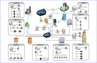 武漢網(wǎng)絡安全工程師培訓班 開啟網(wǎng)絡工程職業(yè)新篇章