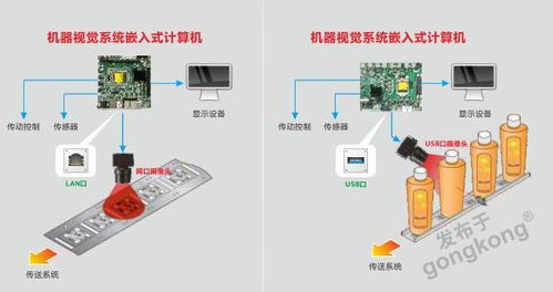 機器視覺賦能垃圾分類 華北工控嵌入式計算機提供的硬件助力與系統(tǒng)集成方案