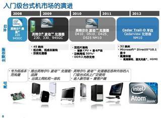 銘瑄D2500主板測試 零噪音下載機與小型計算機系統(tǒng)集成的理想選擇