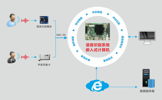 嵌入式計算機助力智能客服系統 名企動態與計算機系統集成新標桿