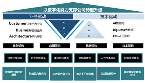 研報評賽意信息 股權激勵落地，智能制造業務有望成最大增長極，商務信息服務穩健發展